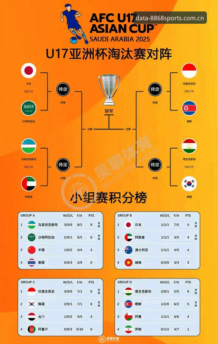 体育充值推荐 U17世界杯抽签结果出炉,中国男女足迎战强敌——8868体育平台赛事数据实时更新