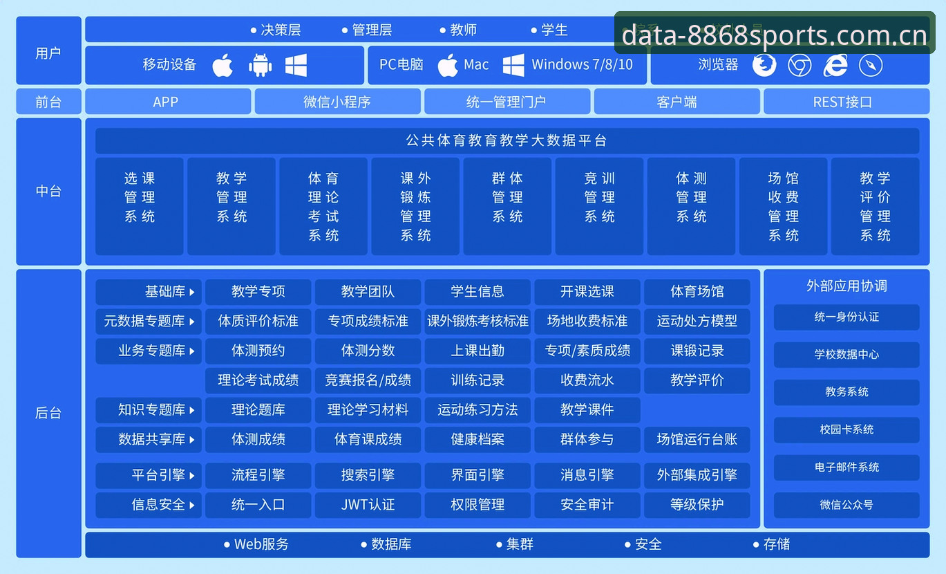 体育官方网站必备 掌握体育官方网站必备的实用技巧:8868体育平台数据整合指南